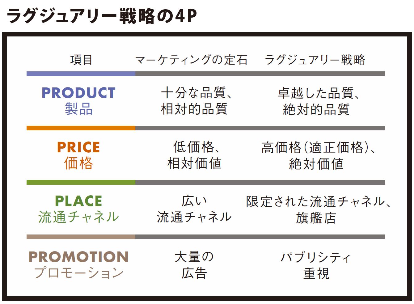 高額なエルメス、カルティエが売れる理由 日本が学ぶべきラグジュアリー戦略 (2ページ目) | PRESIDENT Online（プレジデント ...