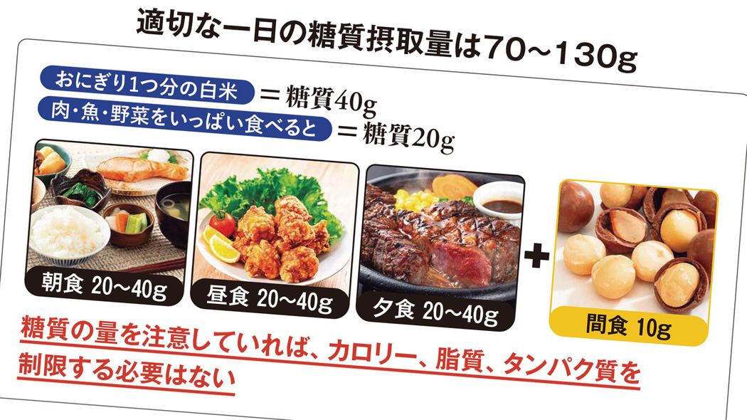 糖尿病専門医が警鐘! 老化が加速する《糖質疲労》の正体