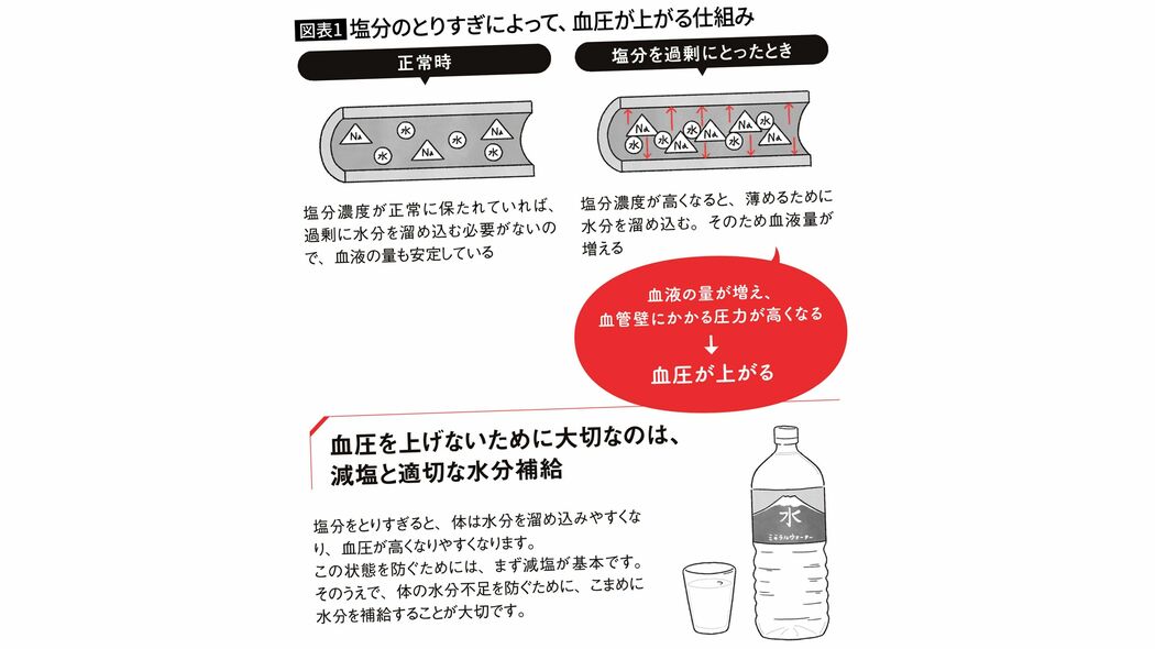 減塩でも糖質制限でもない…立命館大教授が｢血管のカチカチ化｣を遠ざけるという"スーパーで買える食材"