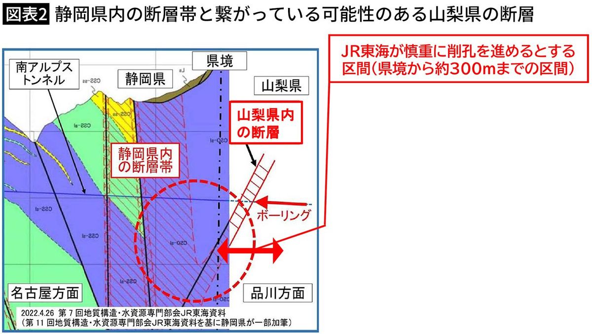 【図表2】静岡県内の断層帯と繋がっている可能性のある山梨県の断層