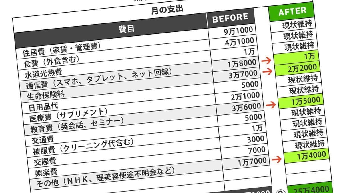 セミナー講師の言いなりで大出費 自己啓発沼にハマる47歳独身薬剤師のあきれた金癖 Fpの家計見直し要請を断固拒否 2ページ目 President Online プレジデントオンライン セミナー講師の言いなりで大出費 自己啓発沼にハマる47歳独身薬剤師のあきれた金癖 Fpの家計見直し要請を断固拒否 2ページ目 President Online プレジデントオンライン
