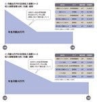 月2万円以下の保険料で、老妻の毎月の生活費15万～20万円をキープ