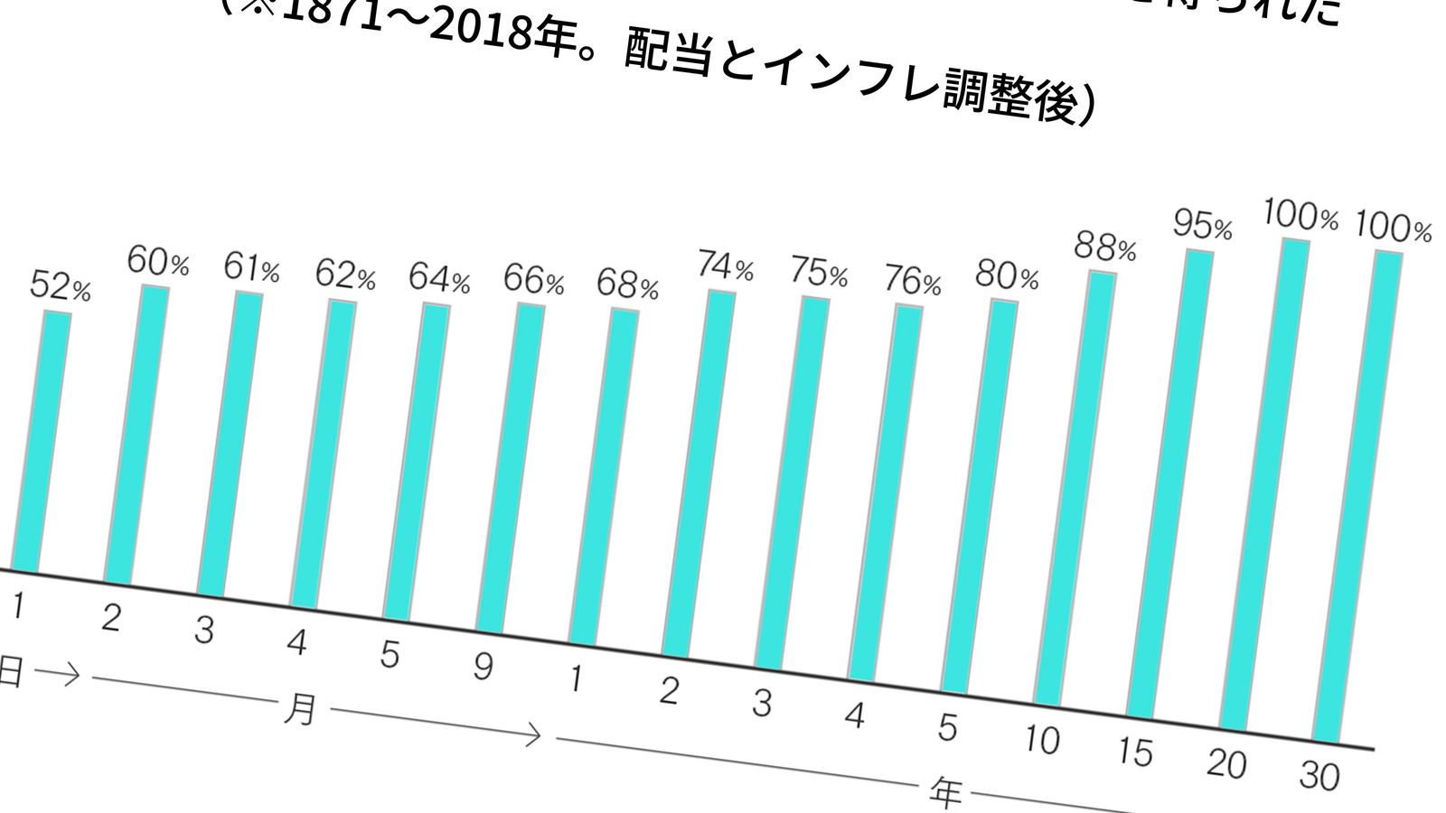 なぜスターバックスの｢急激な拡大｣は失敗に終わったのか…成長を一直線に目指した企業の末路 規模の拡大を推し進めれば､失望する顧客が急速に増える