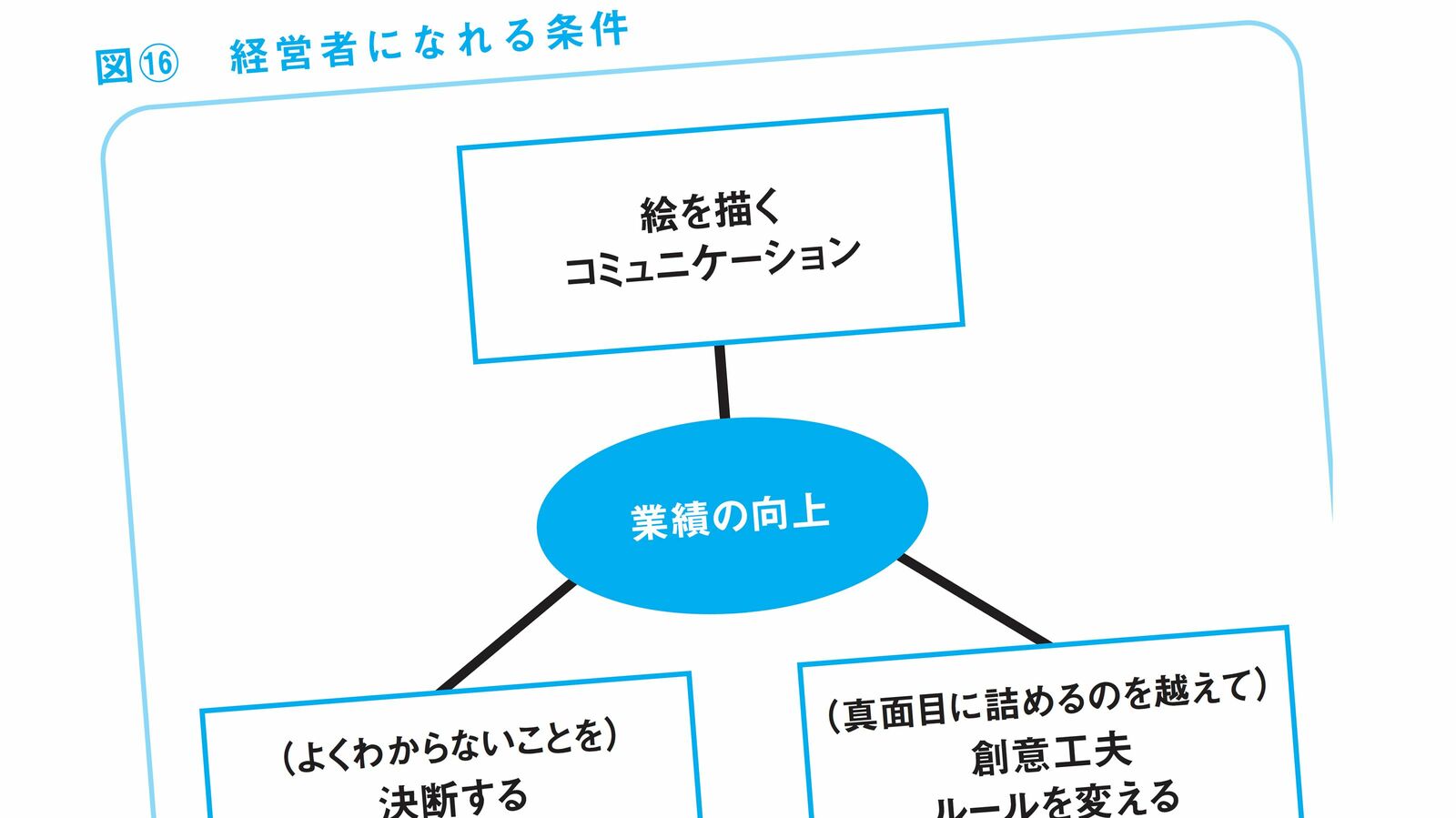 真面目な管理職は絶対に経営者にはなれない…一流コンサルが見た名経営者に共通する｢独特の思考パターン｣ 腹を括りながら､常に抜け道を探せるか