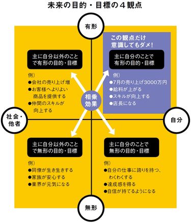 目標設定事例集!目標達成への道標となるガイド 10 img 985f8d54141bc03e1fbf8c5acb5cf007706059