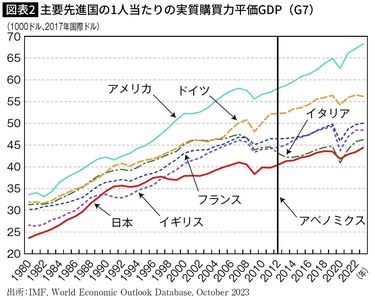 なぜ日本人の賃金は「韓国以下」に落ちたのか…変化を嫌い、競争を なぜ日本人の賃金は「韓国以下」に落ちたのか…変化を嫌い、競争を