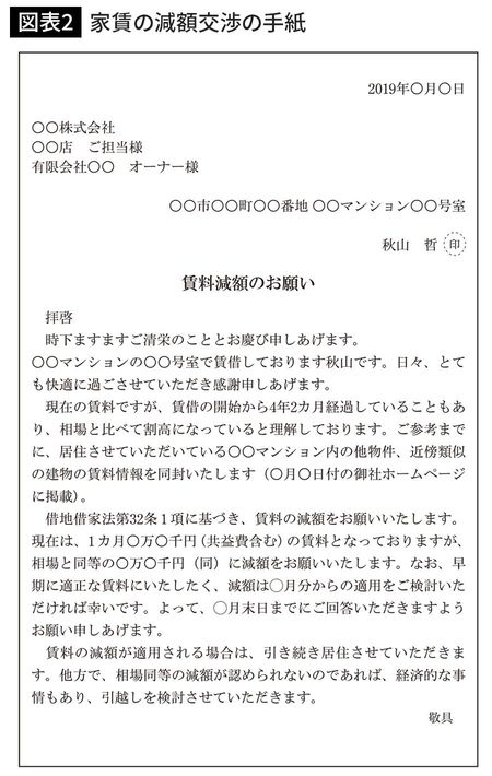 家賃の減額交渉の手紙