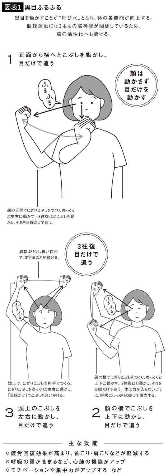 【図表1】黒目ふるふる