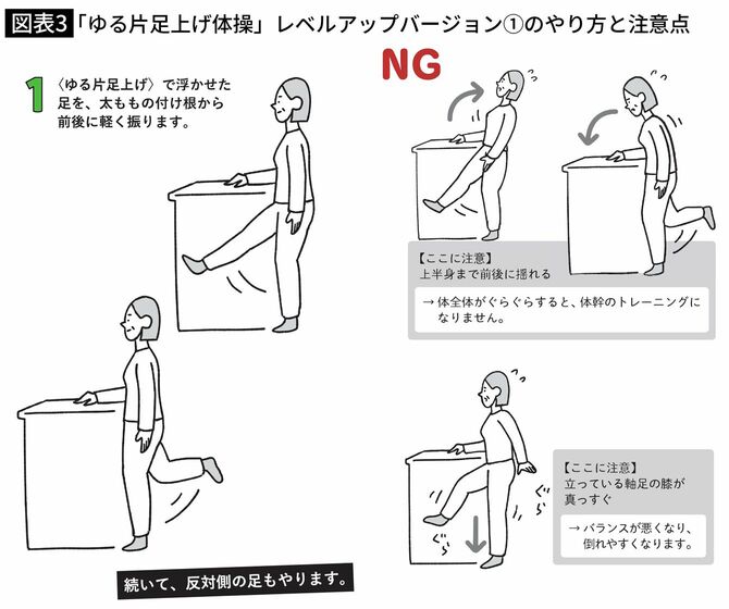 「ゆる片足上げ体操」レベルアップバージョン①のやり方と注意点