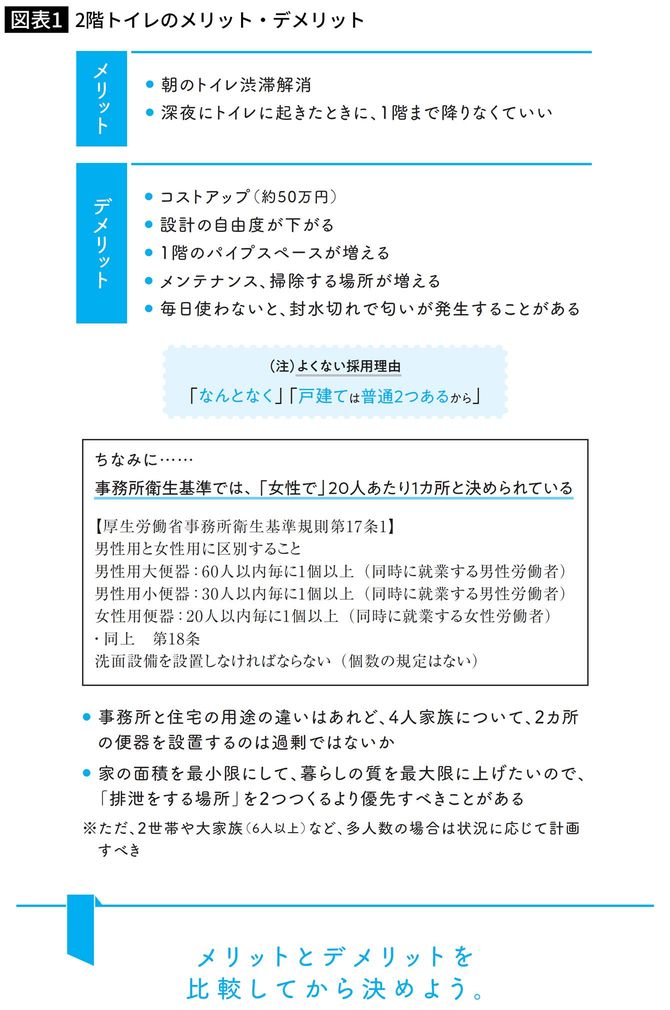2階トイレのメリット・デメリット