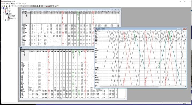 JR山口線の時刻表データを打ち込み、列車ダイヤですれ違いや追い越しを確認する（列車ダイヤ描画ソフト「OuDia」にて作成）