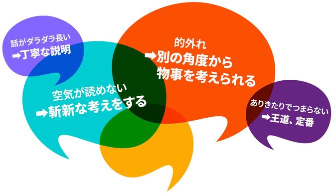 カラフルな吹き出し