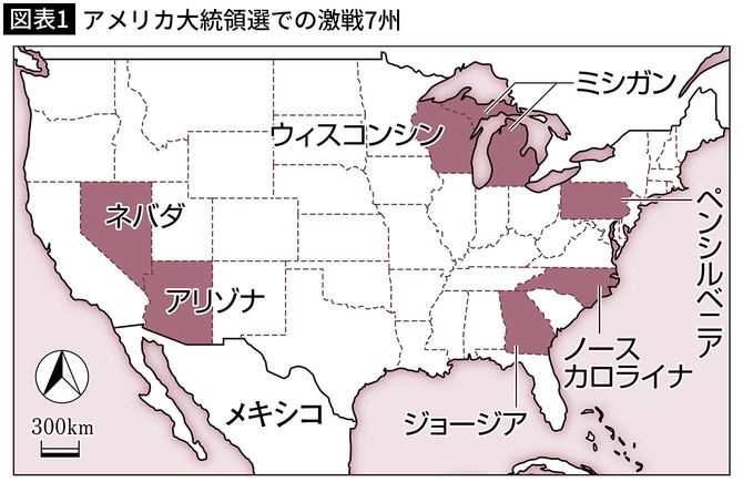 【図表1】アメリカ大統領選での激戦7州