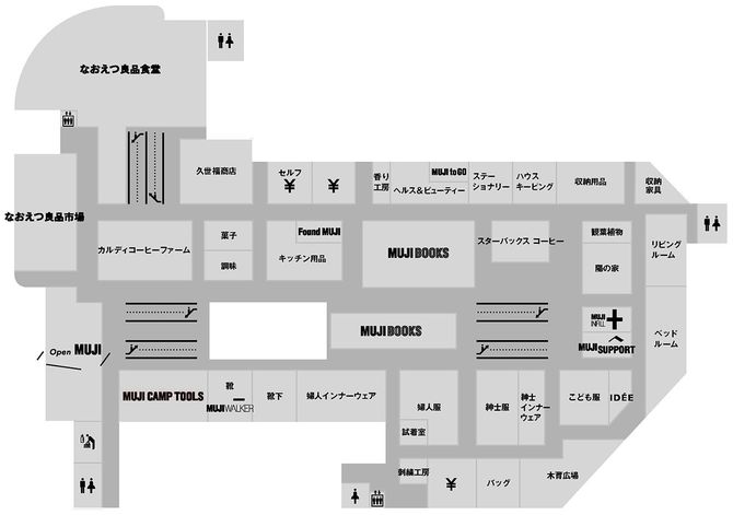 地元の特産品を取り揃えた食料品店やフードコート、他社ブランドの人気テナントやイベントスペースなども入った無印良品