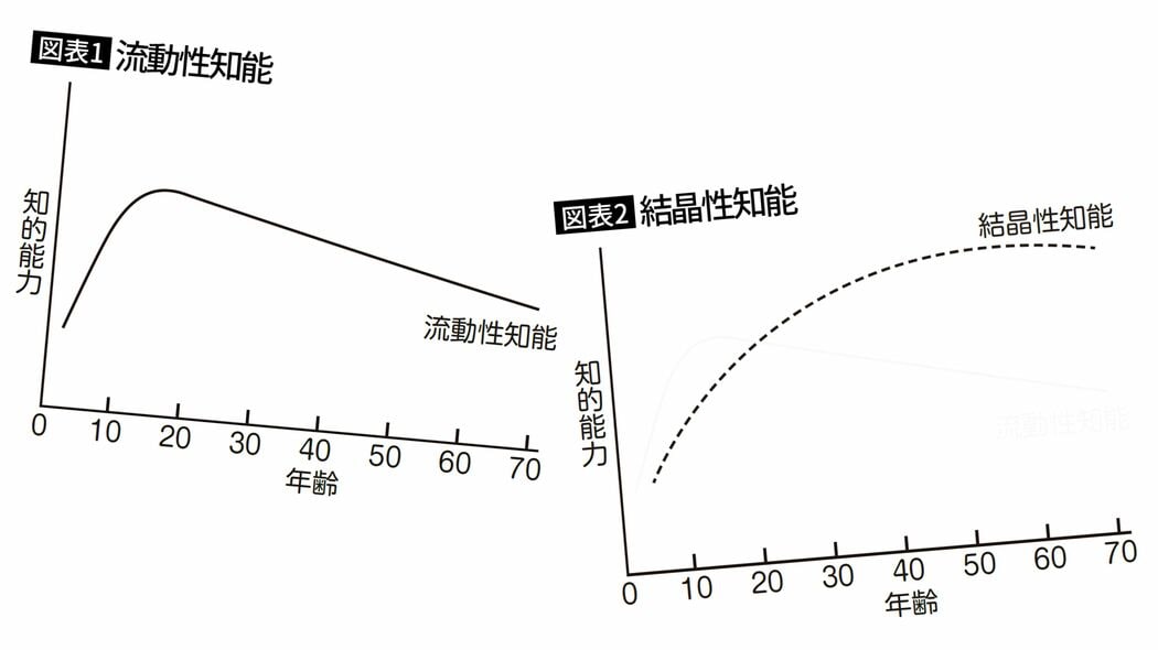 ｢医師は人生の勝ち組｣は大間違い…体力が衰える50代･60代に稼げなくなる医療専門職の悲惨な現実
