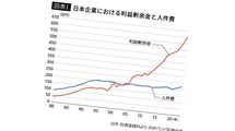 企業は内部留保をため込んでいるのに…｢日本の実質賃金がまったく上がらない｣本当の理由