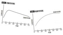 ｢医師は人生の勝ち組｣は大間違い…体力が衰える50代･60代に稼げなくなる医療専門職の悲惨な現実