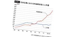 企業は内部留保をため込んでいるのに…｢日本の実質賃金がまったく上がらない｣本当の理由