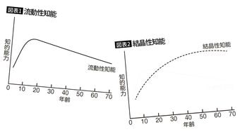 ｢医師は人生の勝ち組｣は大間違い…体力が衰える50代･60代に稼げなくなる医療専門職の悲惨な現実