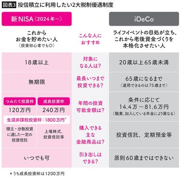 定価24万円　お金の科学 CD-ROM付】お金の科学～大金持ちになる唯一の方法
