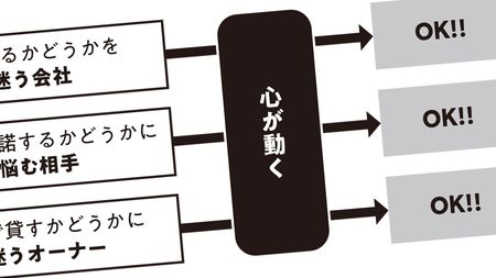 なぜかいつも 声がかかる人 が お礼を言われた直後にする ある質問 自分の意外な強みを知るチャンス President Online プレジデントオンライン なぜかいつも 声がかかる人 が お礼を言われた直後にする ある質問 自分の意外な強みを知るチャンス President Online プレジデントオンライン