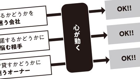 なぜかいつも 声がかかる人 が お礼を言われた直後にする ある質問 自分の意外な強みを知るチャンス President Online プレジデントオンライン