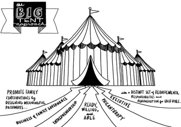 ビッグテント・アプローチ