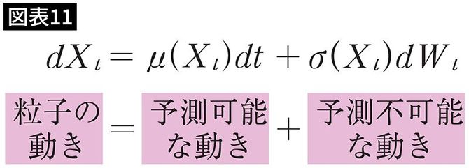 世界中の数学者たちの研究により発見された数式