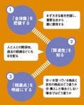 知識力を磨くための3つのポイント
