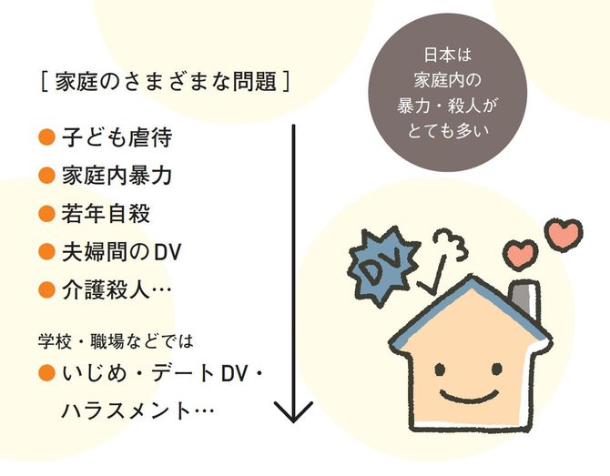 【図表】家庭のさまざまな問題