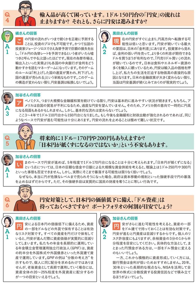 高市総理で給料・年金は増えますか?