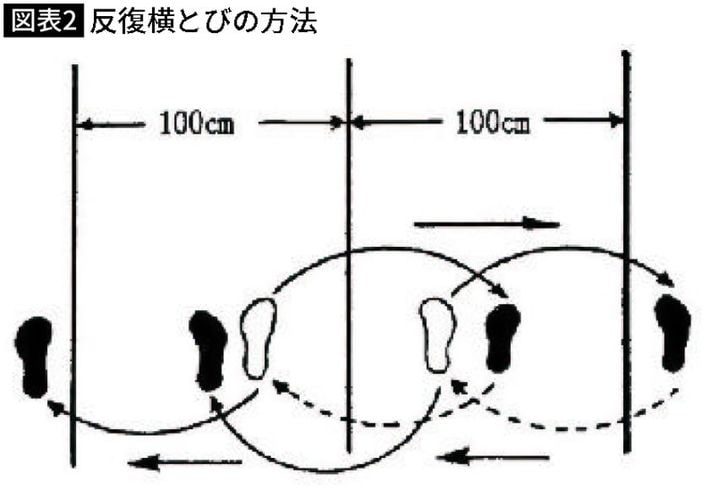 出典＝文部科学省「<a href="https://www.mext.go.jp/a_menu/sports/stamina/05030101/001.pdf" target="_blank">新体力テスト実施要項（6歳～11歳対象）</a>」