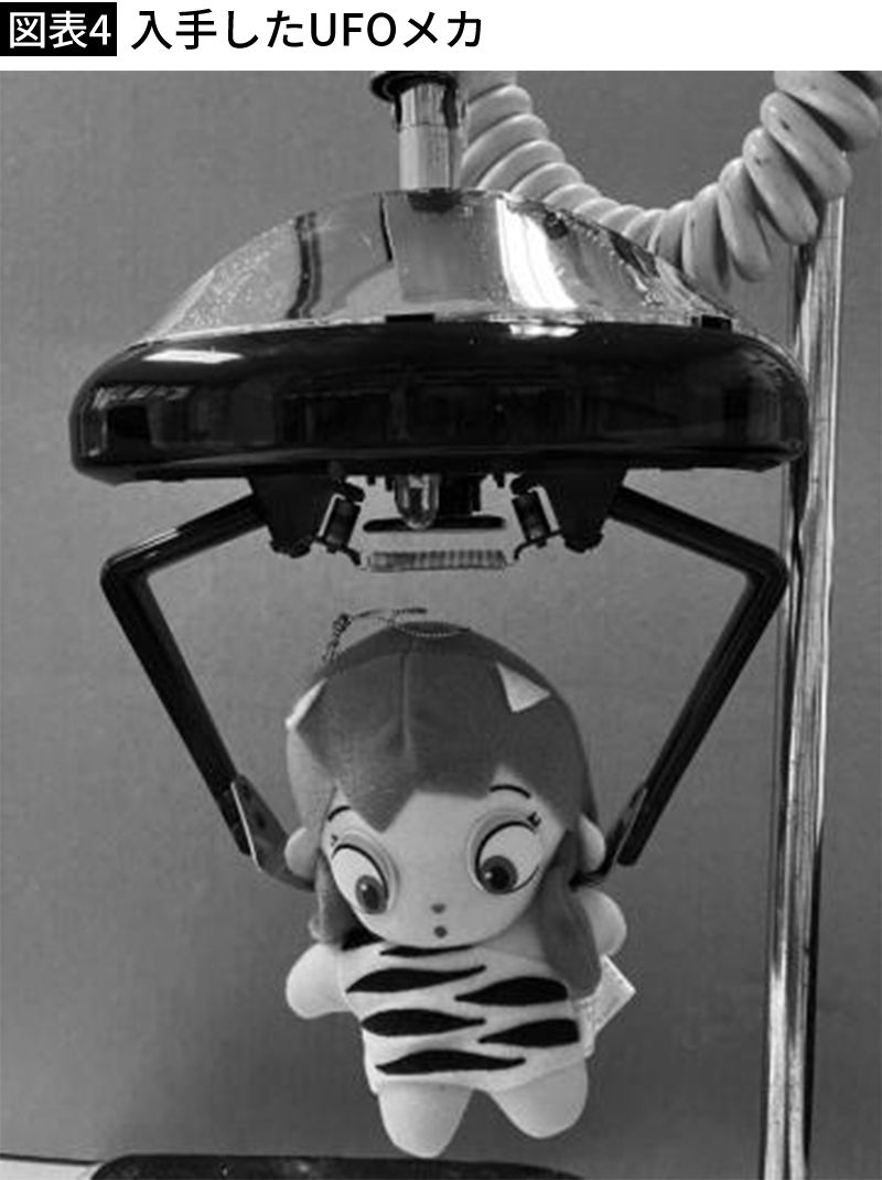 【図表4】入手したUFOメカ