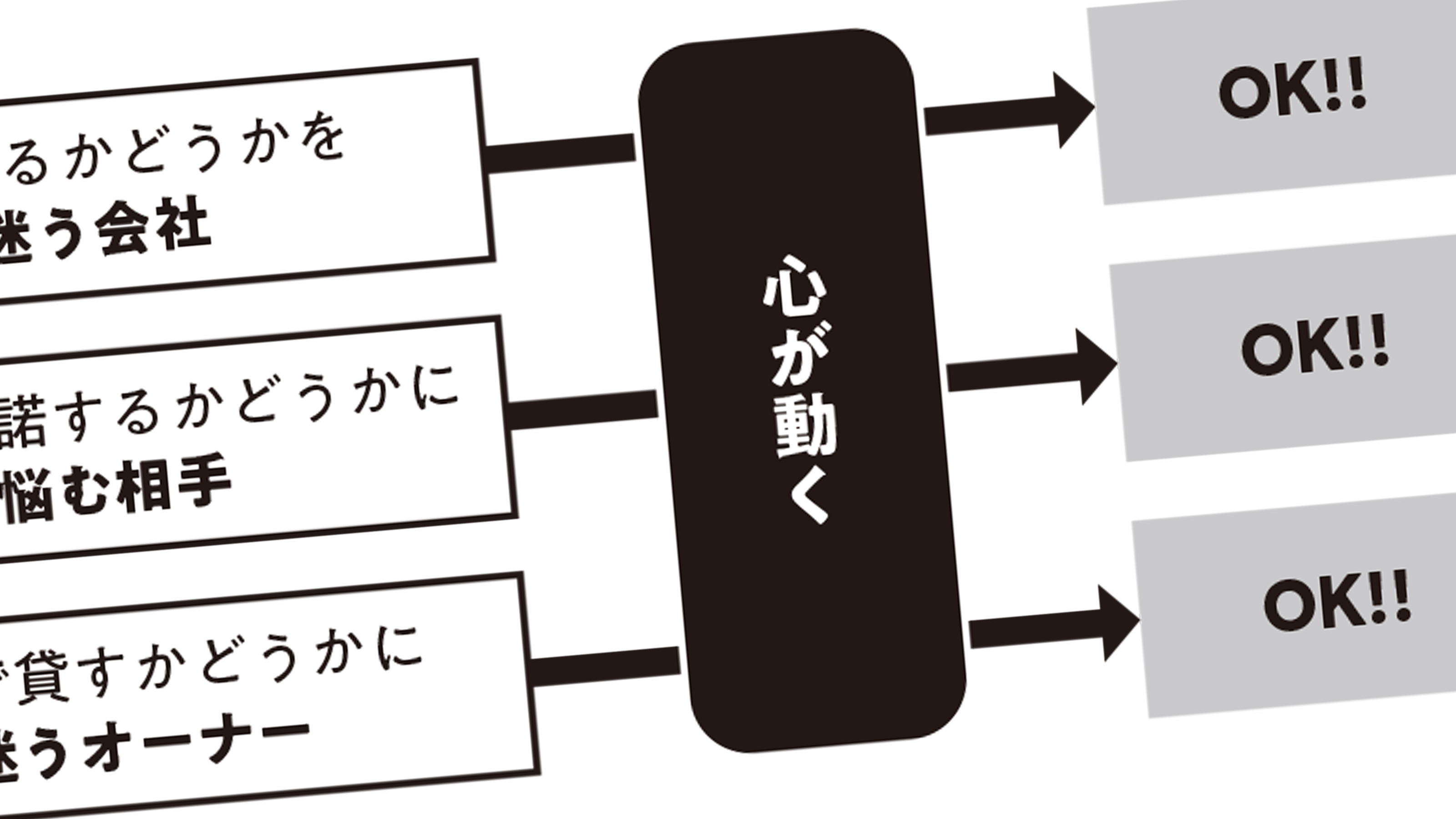 なぜかいつも 声がかかる人 が お礼を言われた直後にする ある質問 自分の意外な強みを知るチャンス president online プレジデントオンライン