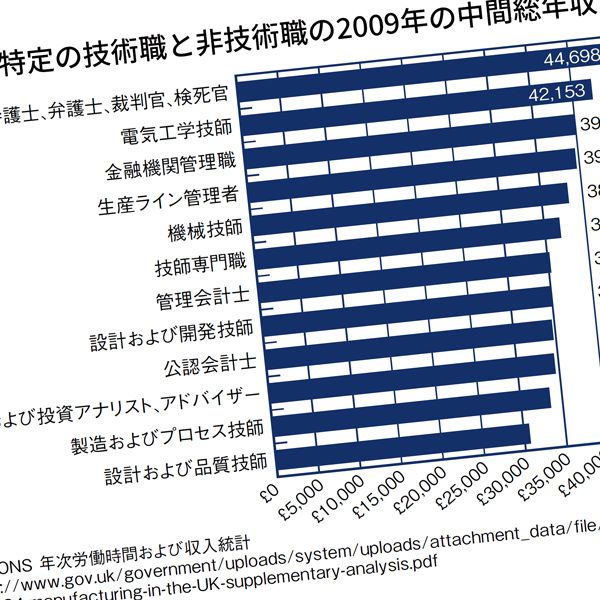 不動産業界127社 平均年収ランキング 1位は平均1530万円のヒューリック President Online プレジデントオンライン