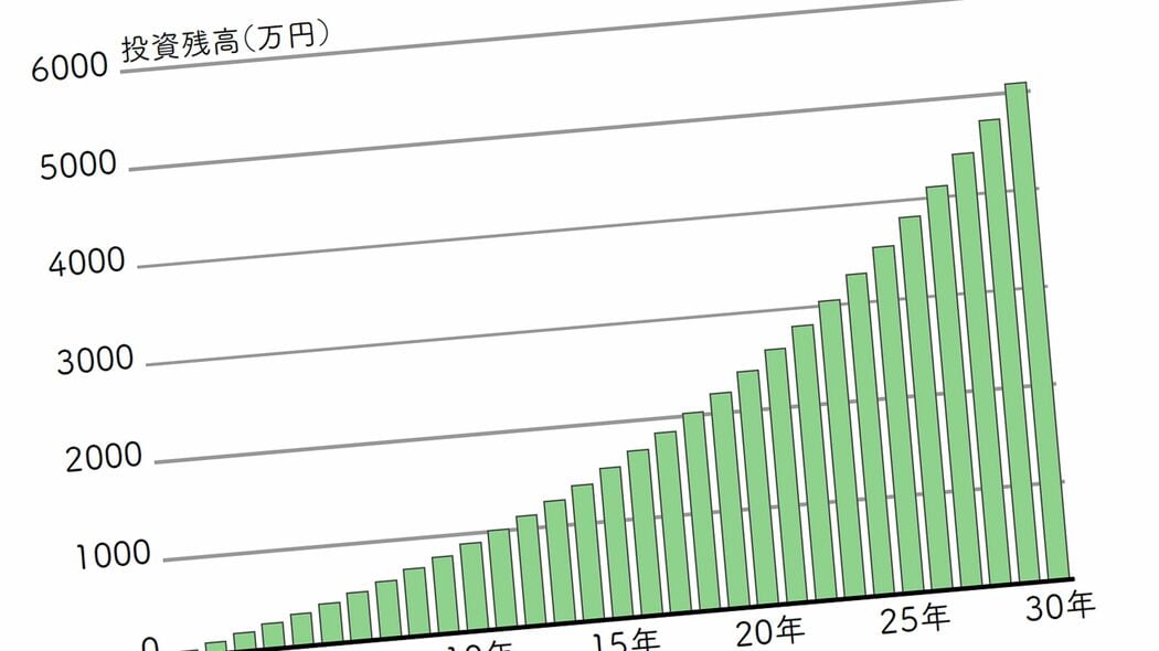 ｢どの銘柄を選ぶべきか｣の最終結論…紆余曲折を経て｢驚くほど｣資産を増やした経済評論家の"鉄板の投資先"
