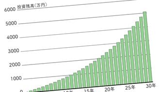 ｢どの銘柄を選ぶべきか｣の最終結論…紆余曲折を経て｢驚くほど｣資産を増やした経済評論家の"鉄板の投資先"