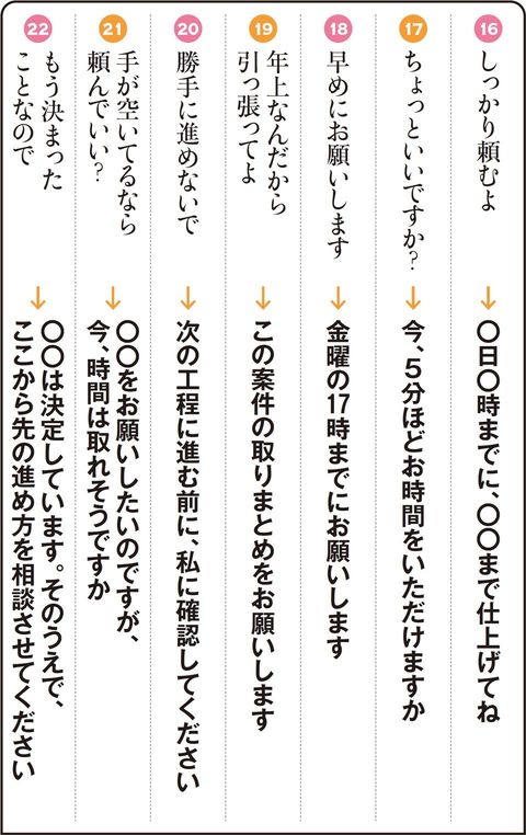 【図表】依頼・お願いの言い換え