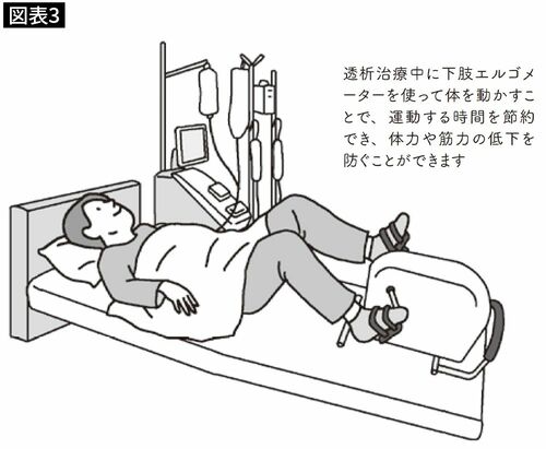 【図表3】