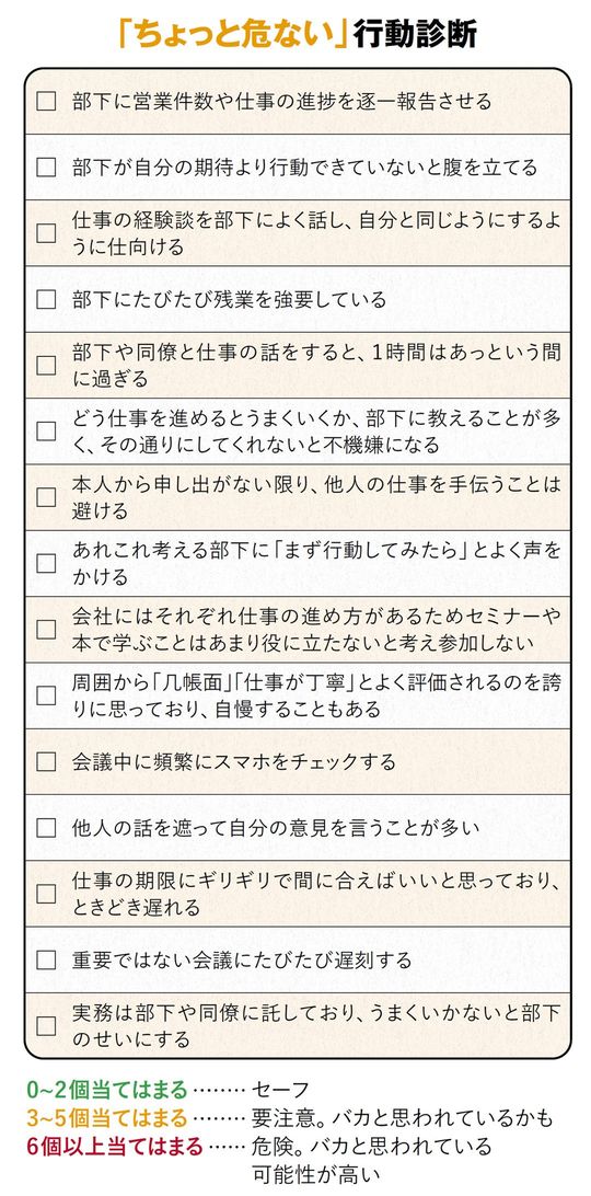 「ちょっと危ない」行動診断