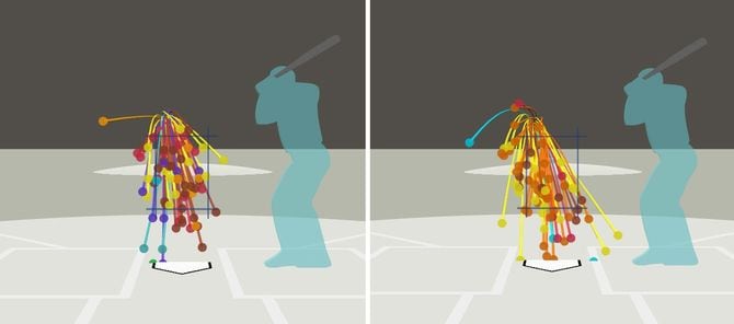 MLBの「Baseball Savant」が公表しているダルビッシュ選手の投球（左打者への投球。画像左・3月31日対マーリンズ戦／画像右・4月2日対ダイヤモンドバックス戦）出典：baseballsavant.mlb.com