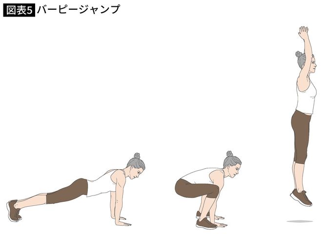 【図表5】バーピージャンプ