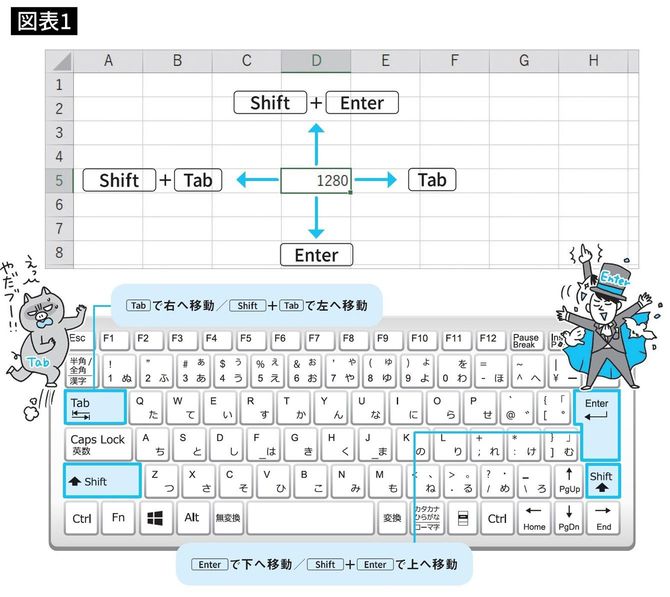 セルの選択を移動する方法