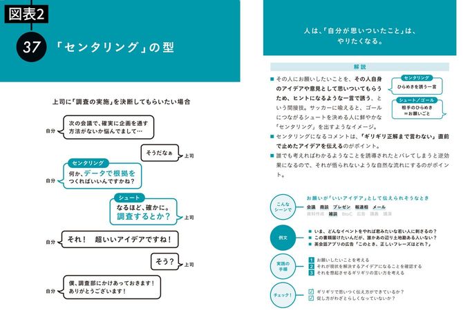 「センタリング」の型