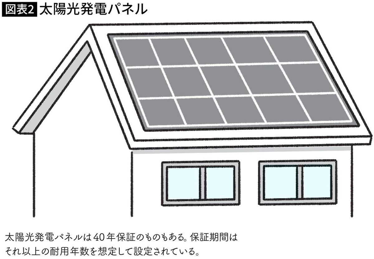 【図表】太陽光発電パネル