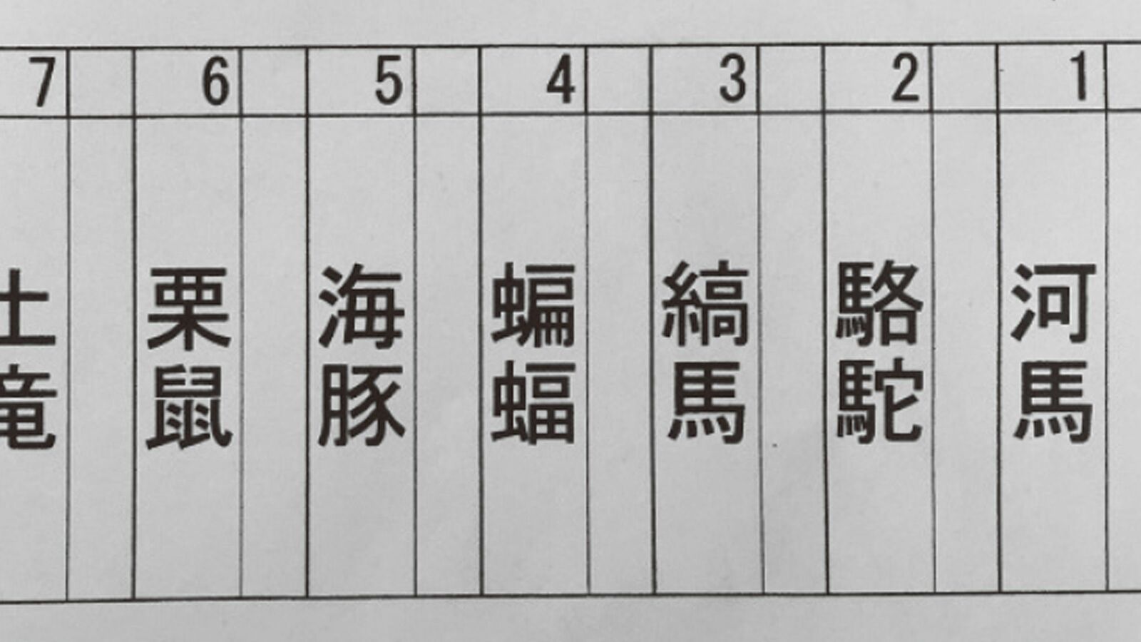 ｢蝙蝠｣｢海豹｣は何と読むか…小学校低学年の子にそんなクイズを出す教師の深い意図 ｢道とく｣｢とう校｣…未習の漢字を意地でも使わないルールはおかしい