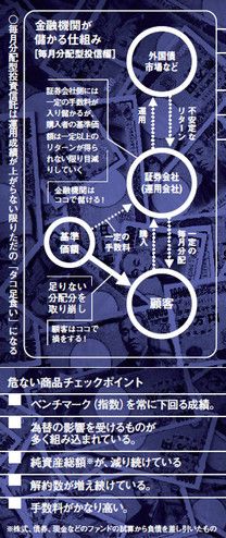 金融機関が儲かる仕組み／危ない商品チェックポイント