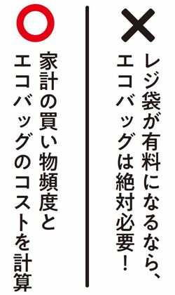 家計の買い物頻度とエコバッグのコストを計算