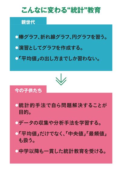 こんなに変わる“統計”教育