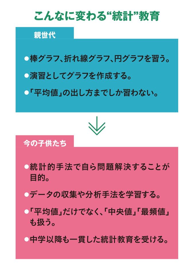 こんなに変わる“統計”教育